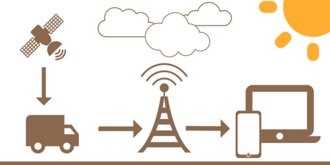 Fleet Tracking System