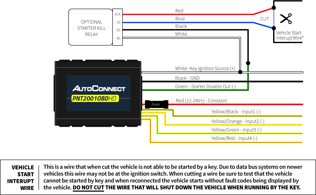 PNT2001OBDHD with Starter kill/Inputs/Outputs